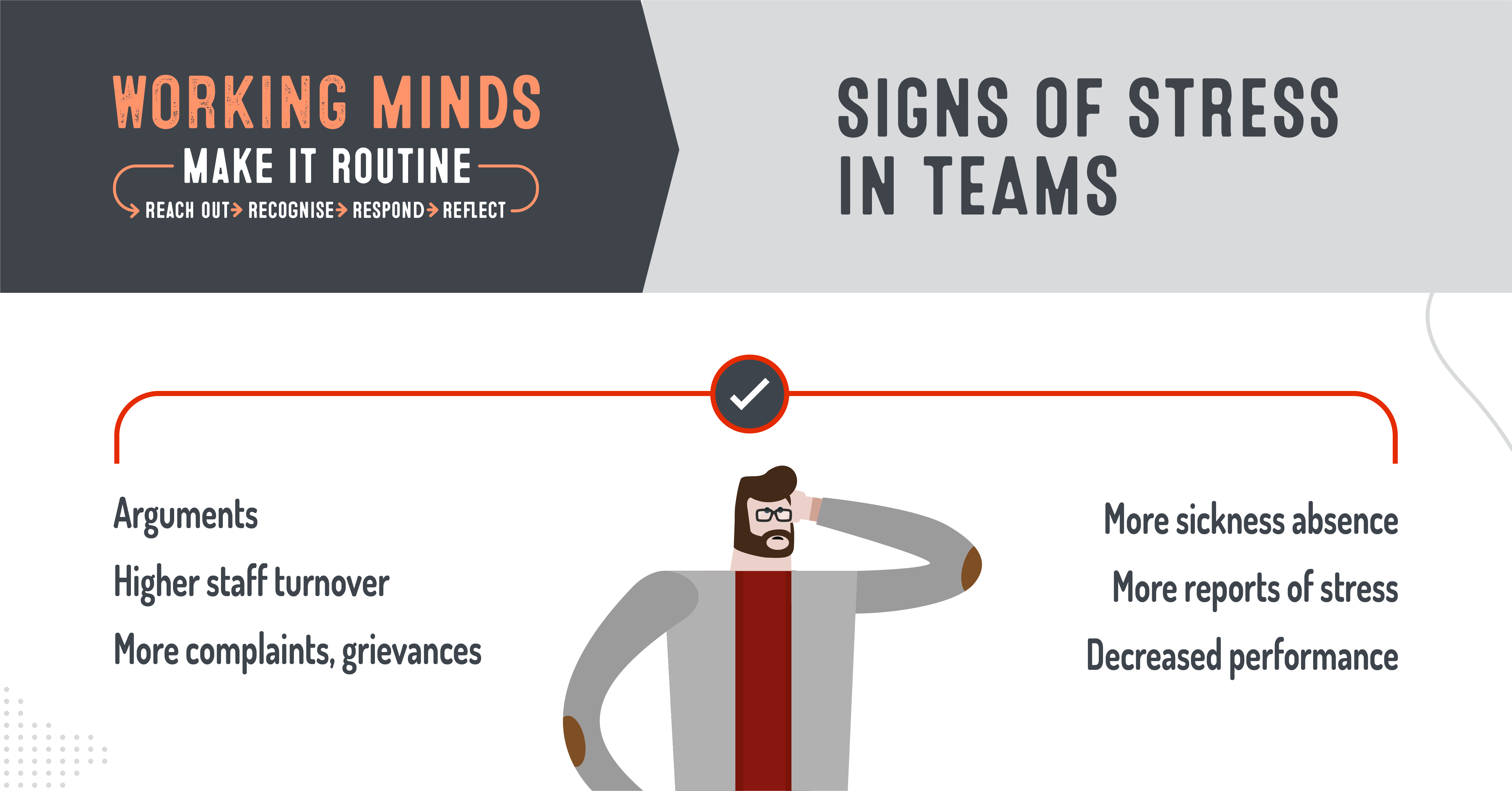 Signs of stress in teams; Arguments, Higher staff turnover